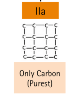 Diamond type IIa Diamond type IIa
