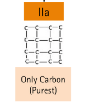 Diamond type IIa