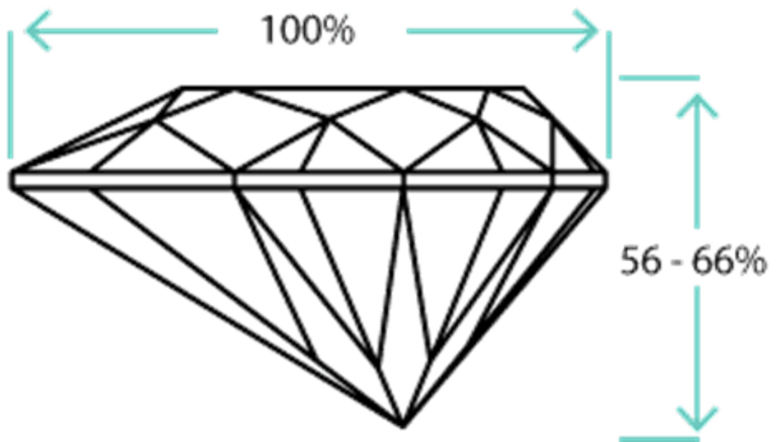 Pear lab grown diamond