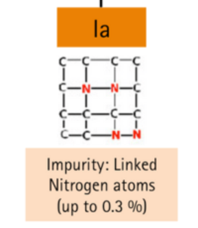 Diamond type Ia Diamond type Ia