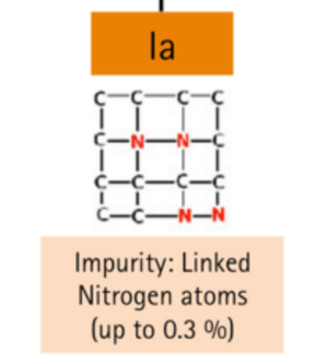 Diamond type Ia