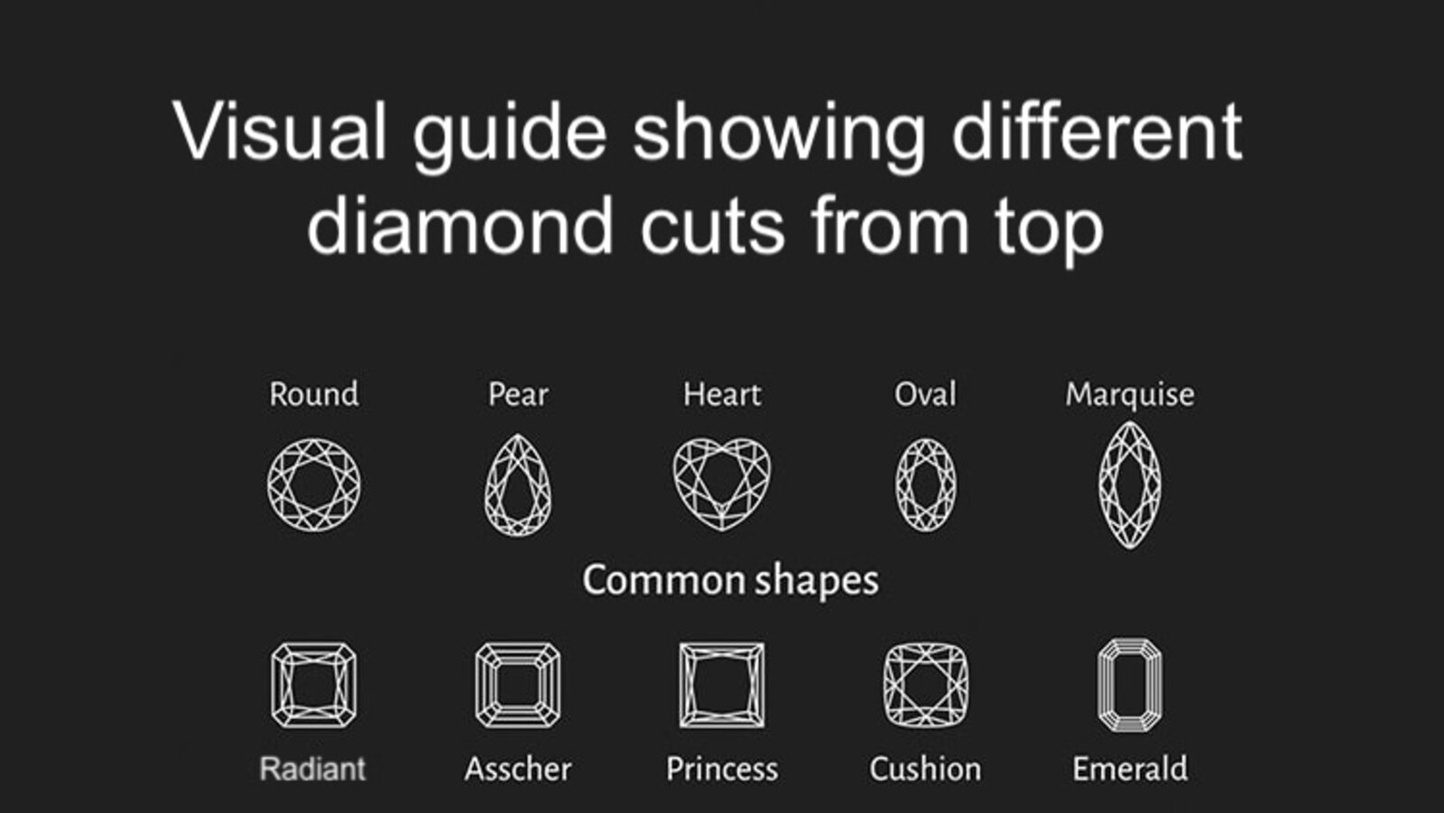 Visual guide showing different diamond cuts from top and side views