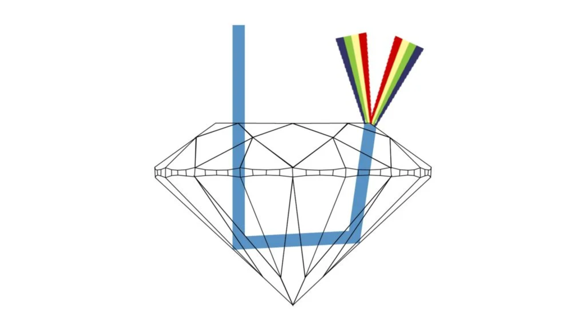 The Basics of Diamond Optics