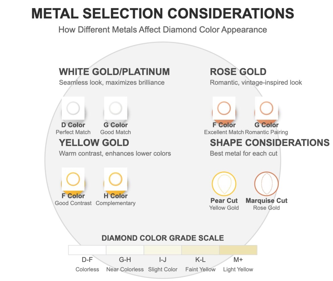 How Different Metals Affect Diamond Color Appearance