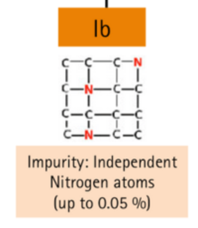 Diamond type Ib Diamond type Ib