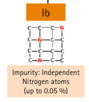 Diamond type Ib