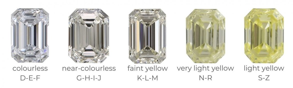 Emerald cut lab-grown diamond colors